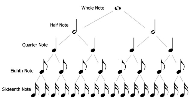 Learn Your Basic Rhythms | Ultimate Guitar