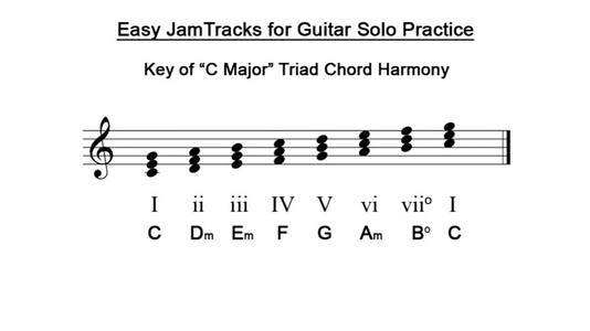 How to Create Easy JamTracks for Guitar Solo Practice