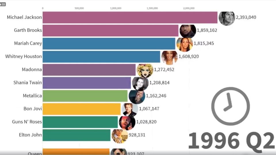 Top Selling Albums 2024 Cora Meriel