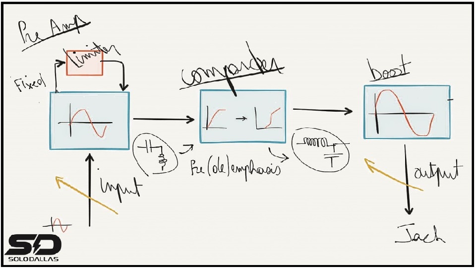 The Wireless Guitar System: How One Invention Changed Rock & Roll