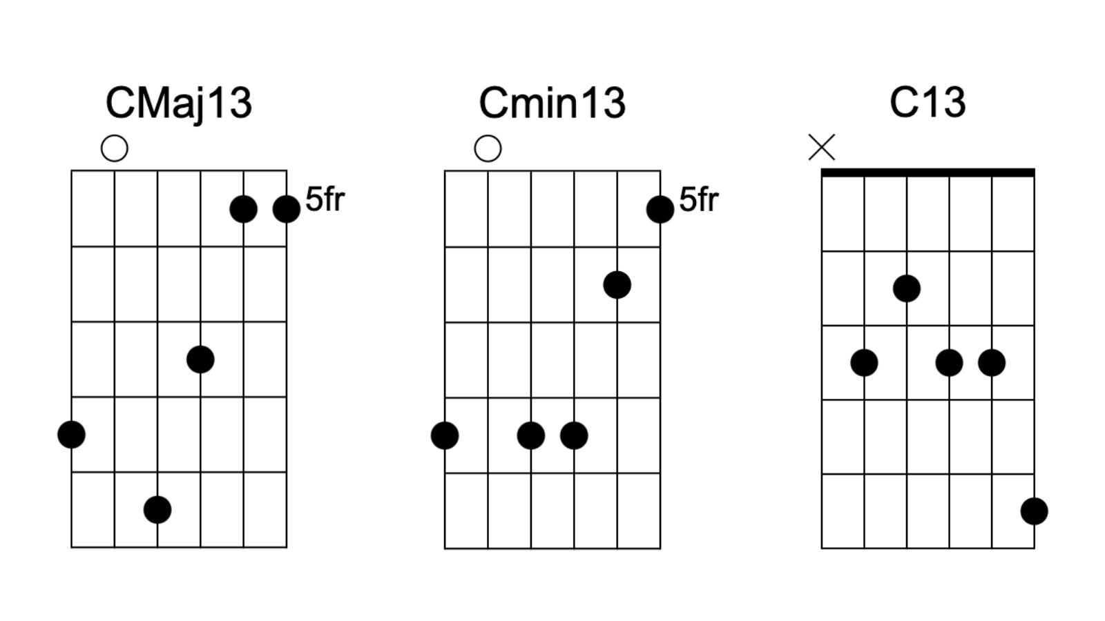 Music Theory What Are Extended Chords? Ultimate Guitar