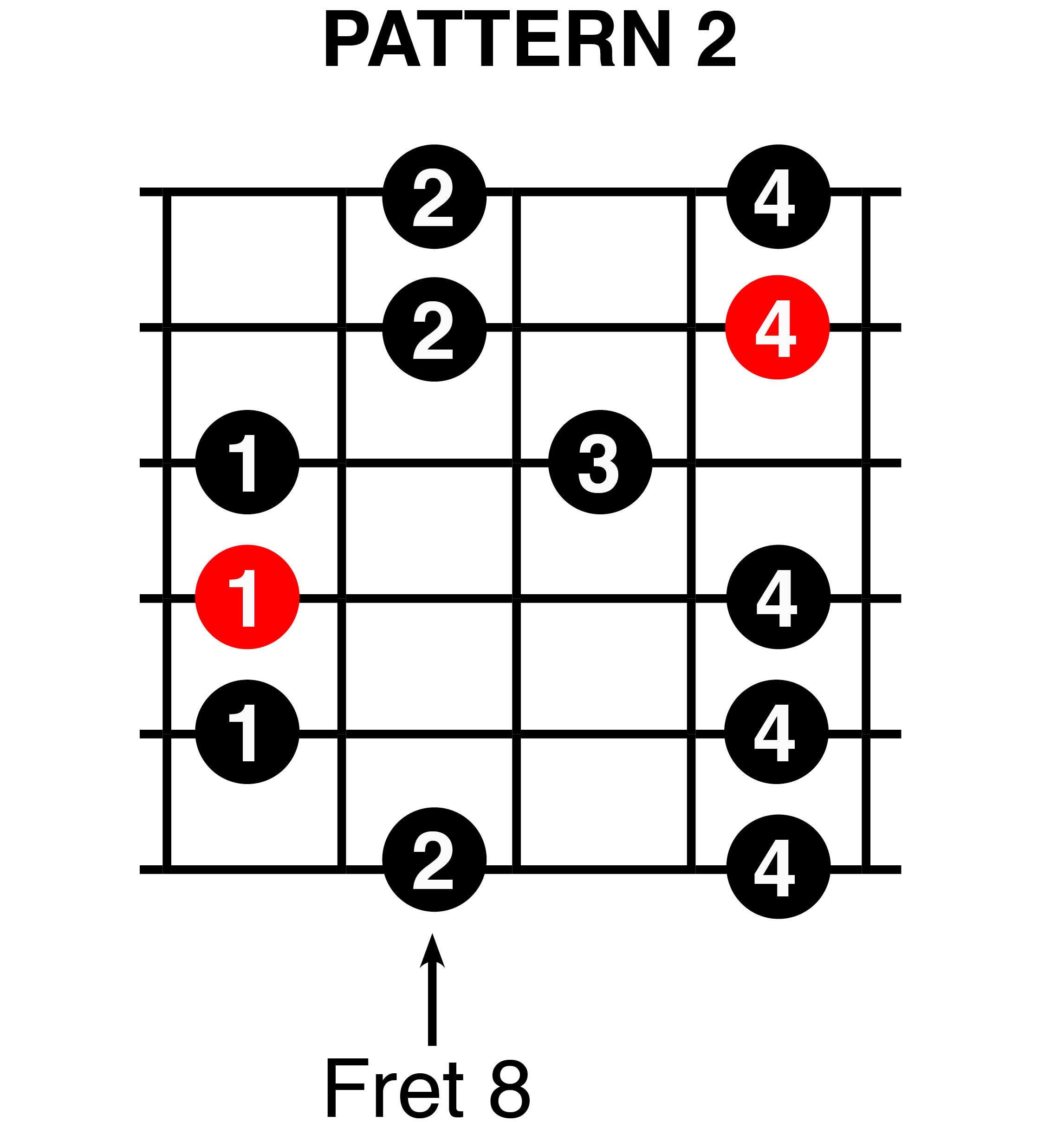 minor pentatonic scale patterns guitar