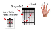 How to Read Guitar Sheet Music - The Complete Guide for Beginners by ...