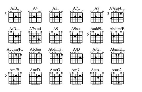 Basic Guitar Chords Chart With Fingers