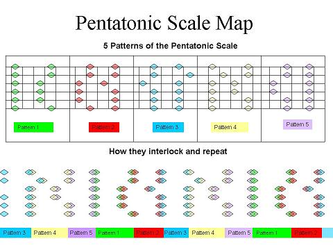 Minor Pentatonic Scale!! - Ultimate Guitar all 12 major scales guitar diagram 