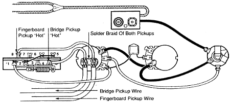 5 Way Switch Wiring Diagram For A Jackson Guitar from www.ultimate-guitar.com