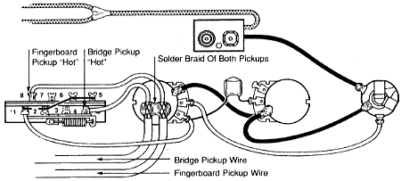 Jackson Guitar Pickup Wiring Diagram from www.ultimate-guitar.com