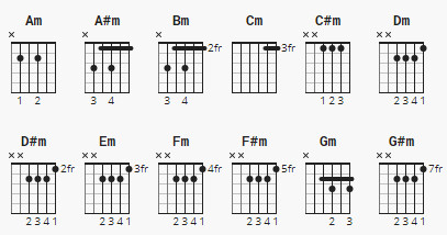 guitar open tuning chord chart