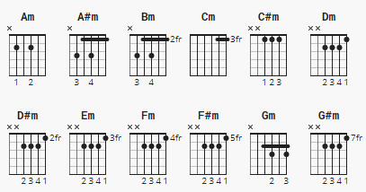 Open C Tuning Chord Chart