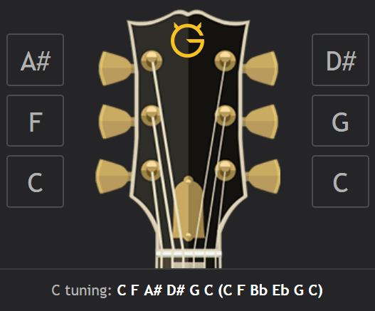 C Tuning Wiki Ultimate Guitar Com