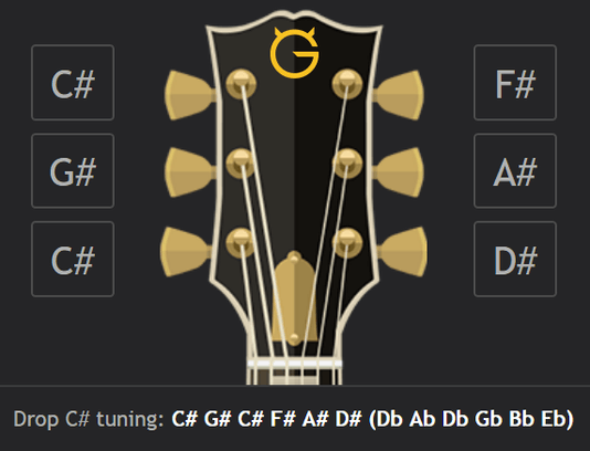 Drop C sharp tuning | Wiki @ Ultimate-Guitar.com