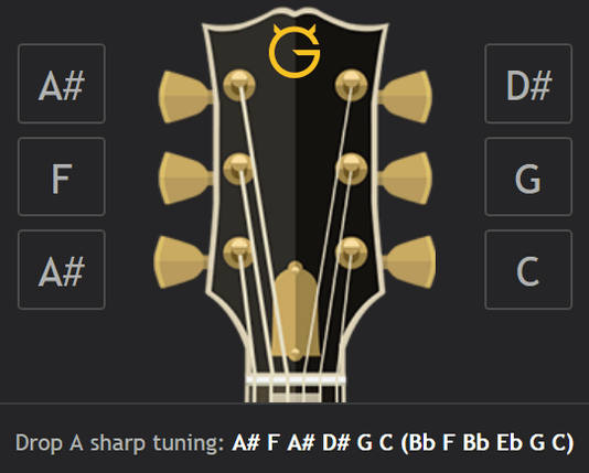 Drop A Sharp Tuning Wiki Ultimate Guitar Com