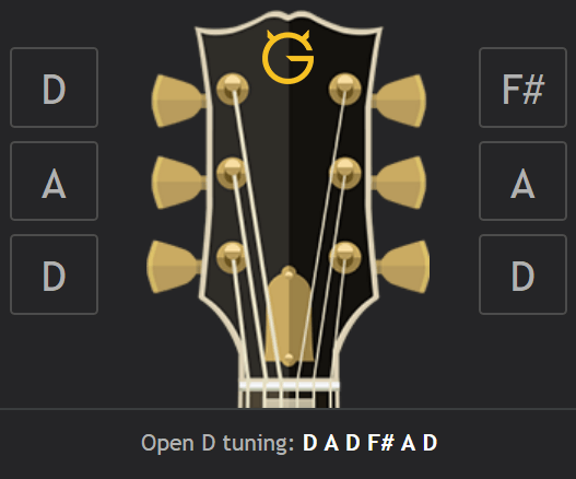 Open D Tuning Wiki At Ultimate Guitarcom