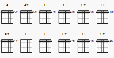 Open E Tuning Wiki At Ultimate Guitarcom