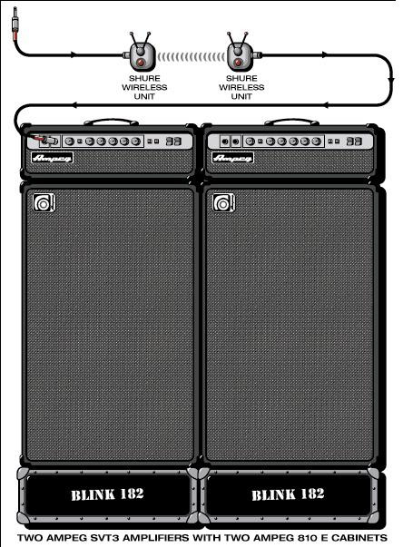 Blink 182 Adam S Song Wiki Ultimate Guitar Com