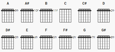 Open C Tuning Chord Chart
