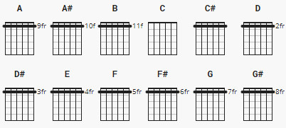 Cgcgce Chord Chart